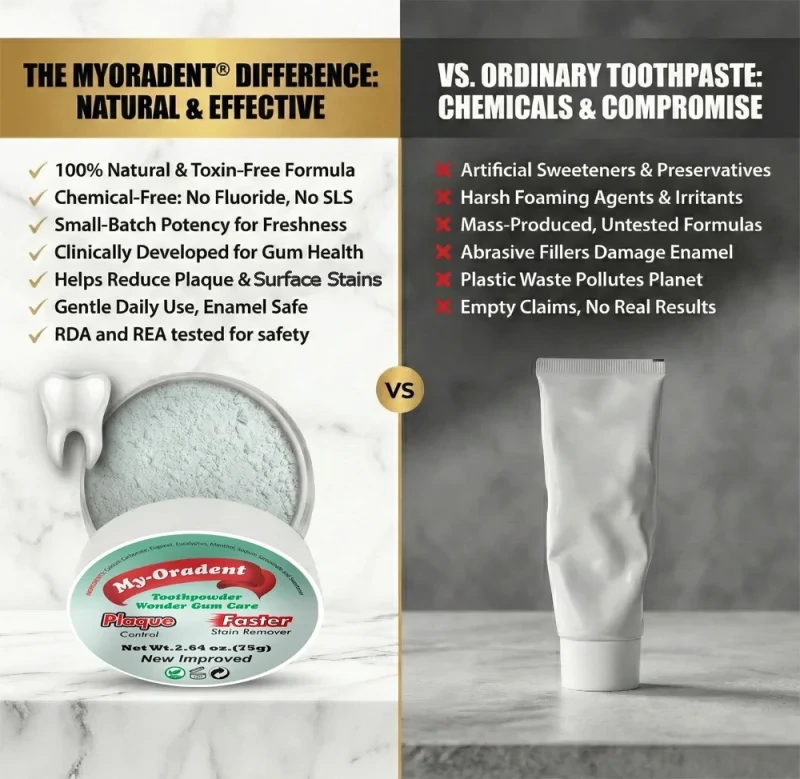 MyOradent Natural Tooth Powder – Whitening & Gum Support (Mint & Clove) - Image 4